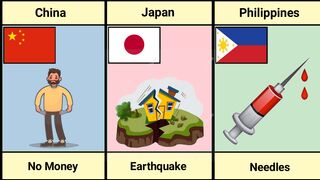 Biggest fear of people from different countries.