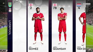 Liverpool - West Ham  5:1 | EFL Cup | 2 0. 1 2. 2 0 2 3 |
