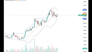 Is Ethereum (ETH) Ready For A Monster Move In January 2024?