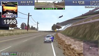 Evolution of Brian´s Skyline in Need for Speed/Forza (1998-2023)