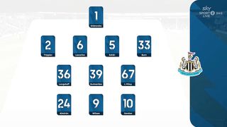 Luton Town - Newcastle  1:0 | EPL | 2 3. 1 2. 2 0 2 3 |