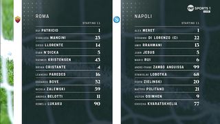 Roma - Napoli  2:0 | Serie А  | 2 3. 1 2. 2 0 2 3 |