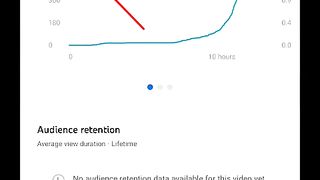 How to viral short video on YouTube