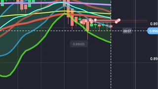 Good trades in important areas of the chart It can make a good profit