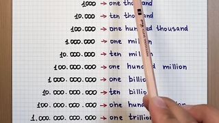 Numeric
