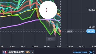 Heavy and profitable trades
