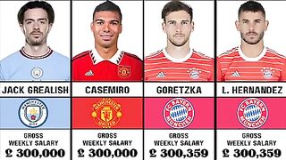 The Highest paid football players