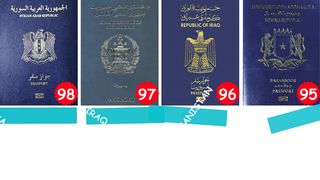 Global Passport Power Rank 2023