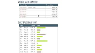Earn $200_Day ???? with CPA Marketing FREE Traffic Method ✅ (CPAGrip) How To Make Money Online