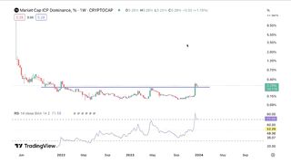 ICP_ The most bullish set up in world history _ Bitcoin & Crypto