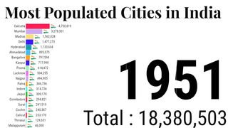 Most Populated Cities in India | Top 20 Populated Cities in India | ZAHID IQBAL LLC