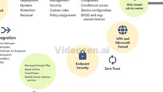 Microsoft Overview