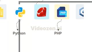 What is the programming language used in back end
