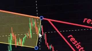 trading time
