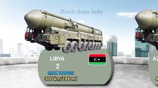 ballistic missile fleet strength by country 2023