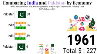 Comparing India and Pakistan by Economy