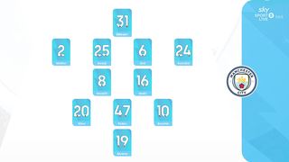 Manchester City - Sheffield  2:0 | EPL | 3 0. 1 2. 2 0 2 3 |