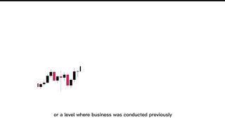 Liquidity Concepts SIMPLIFIED