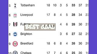 Labil performance in football