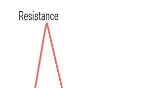 Business, trading gold, trading online