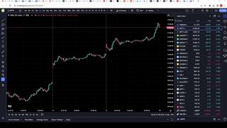 Only 2 indicators that you'll ever need on TradingView.