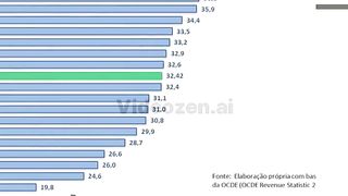 Everything we need to know about taxes in Brazil