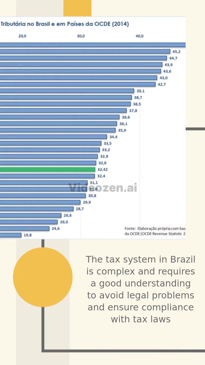 Everything we need to know about taxes in Brazil Febspot
