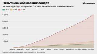 ЗА ДЕЗЕРТЬОРИТЕ В РУСКАТА АРМИЯ