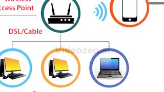 What is wifi