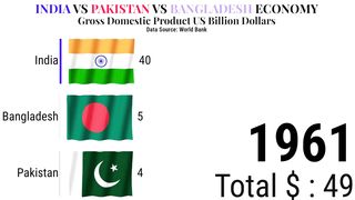 INDIA VS PAKISTAN VS BANGLADESH ECONOMY | ZAHID IQBAL LLC
