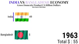INDIA VS BANGLADESH ECONOMY