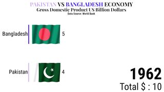 PAKISTAN VS BANGLADESH ECONOMY