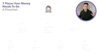 7 Places Your Money Needs To Go (Save Money Fast)
