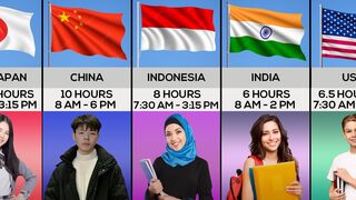 Countries With The Longest School Days