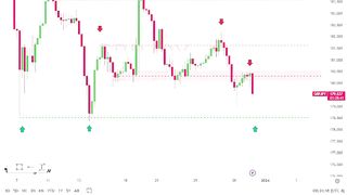 GBPJPY