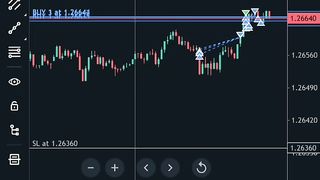 Challenges of trading on the fundednext
