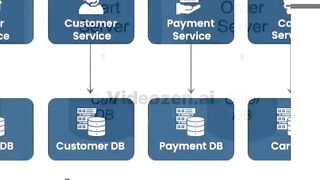Profit from microservices