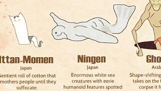 types of créatures ????????????????????