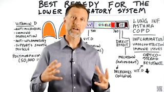 The BEST Remedy for Your Lungs (Infection, Asthma, and COPD)