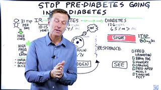 How to STOP Prediabetes from Turning into Diabetes