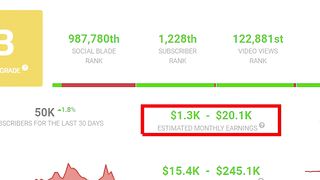 Make Ai Generated Motivation & Quotes Videos and Earn $20K USD a Month