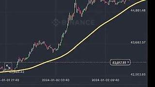 Crypto trade patterns. How to win