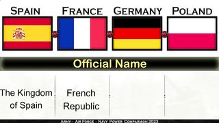 spain,france,germany,poland, ary military power