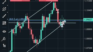 live Trade 5 lots in fundednext