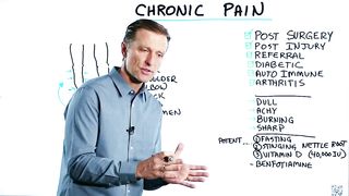 Do This For Instant Chronic Pain Relief – Manage Chronic Pain – Dr.Berg