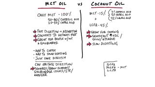 MCT Oil vs. Coconut Oil: The Differences
