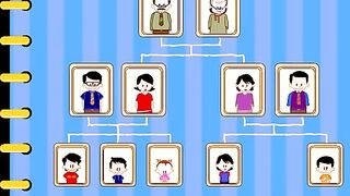 Mengenal Anggota Keluarga dalam Bahasa Inggris bersama Acel