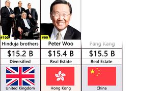 Richest person in the world 2022