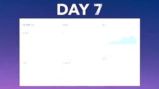 1 Week Shopify Dropshipping Challenge (0-$1500 in PROFIT)