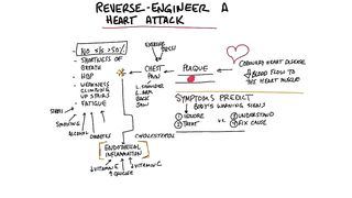 Reverse-Engineer a Heart Attack